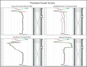 Tower Scan
