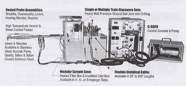 Air emissions testing equipment