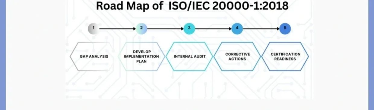 Best iso 20000 1 Readiness Advisory services