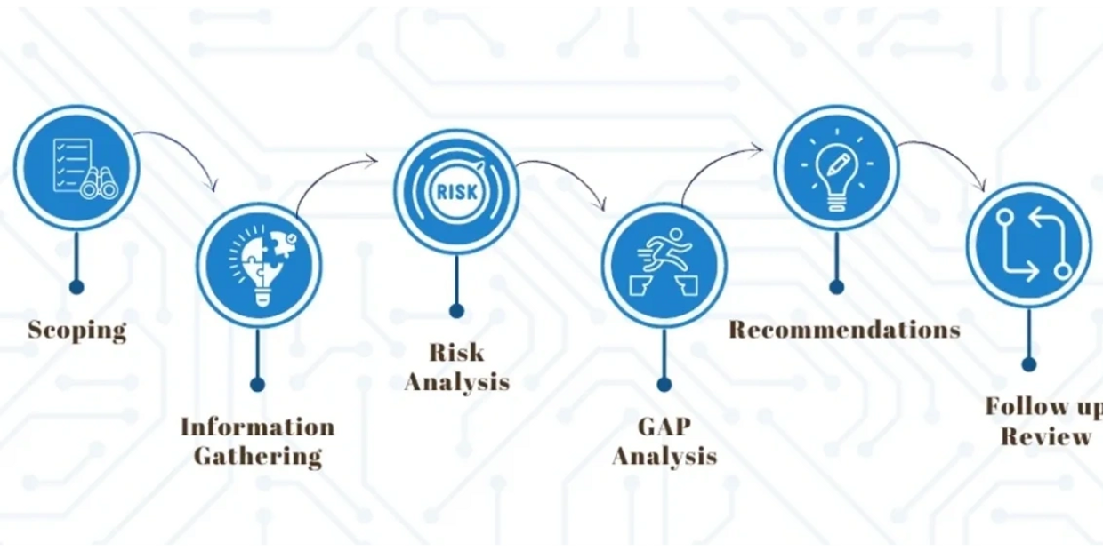 Best cloud security services