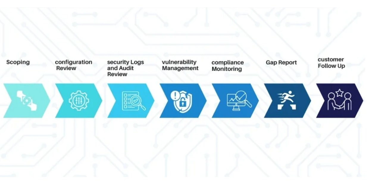 best firewall security services