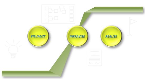Reverse Z green ribbon, vertical band twisted. Visualize, Infravise, and Realize discs left to right