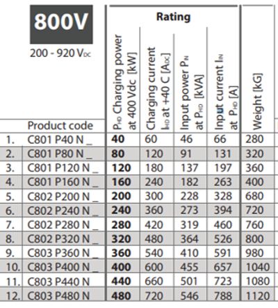 Kempower 800V C Station