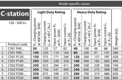 Kempower 500V C Station