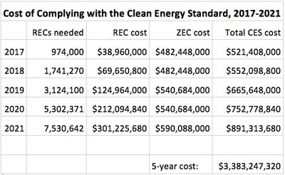 "It’s a sneaky tax."
Ken Girardin/NY Torch