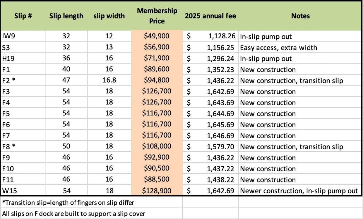 Hub's Landing and Marina Hastings MN Slip Pricing