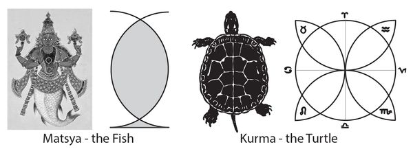The geometric basis of Vishnu's Matsya & Kurma Avatars. Geometric Keys of Vedic Wisdom, p. 123.