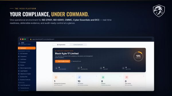 Screenshot of a compliance dashboard for Black Kyte 17 Limited.