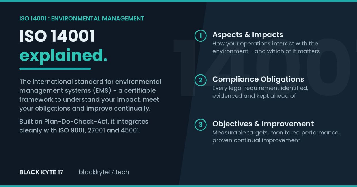 Overview of ISO 14001 environmental management standard and its key components.