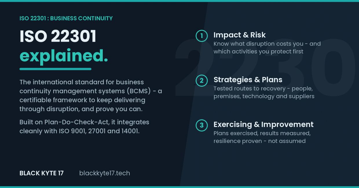Explaining ISO 22301 for business continuity and risk management.