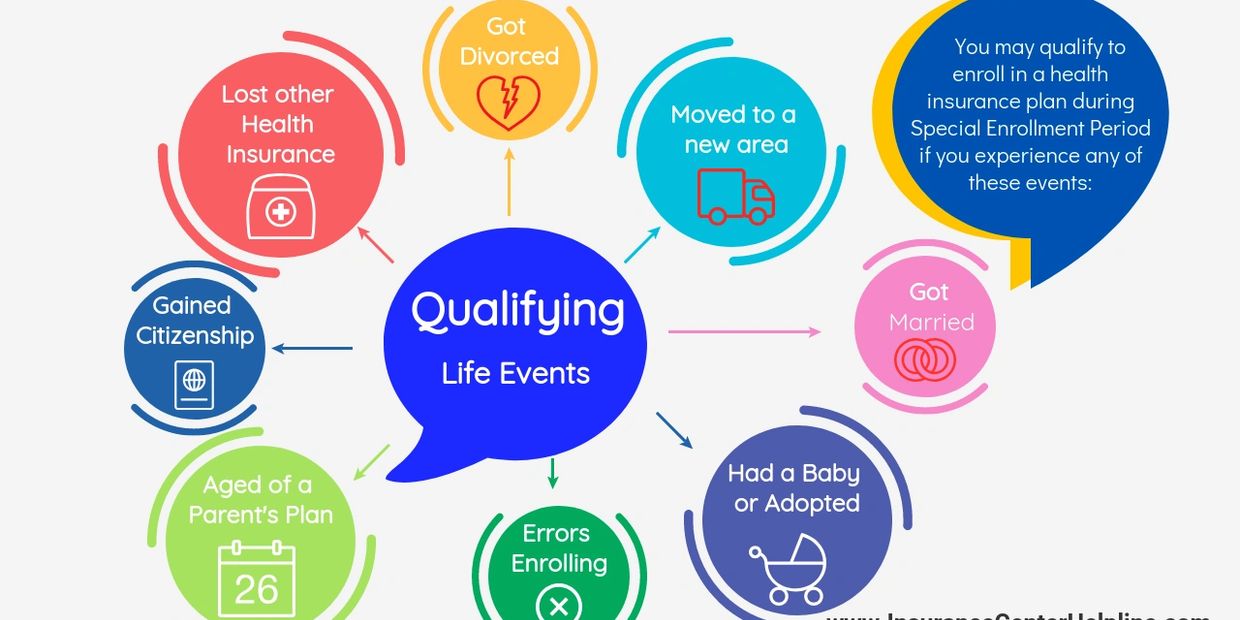 qualifying life events buy health insurance during special enrollment coveredca obamacare medical