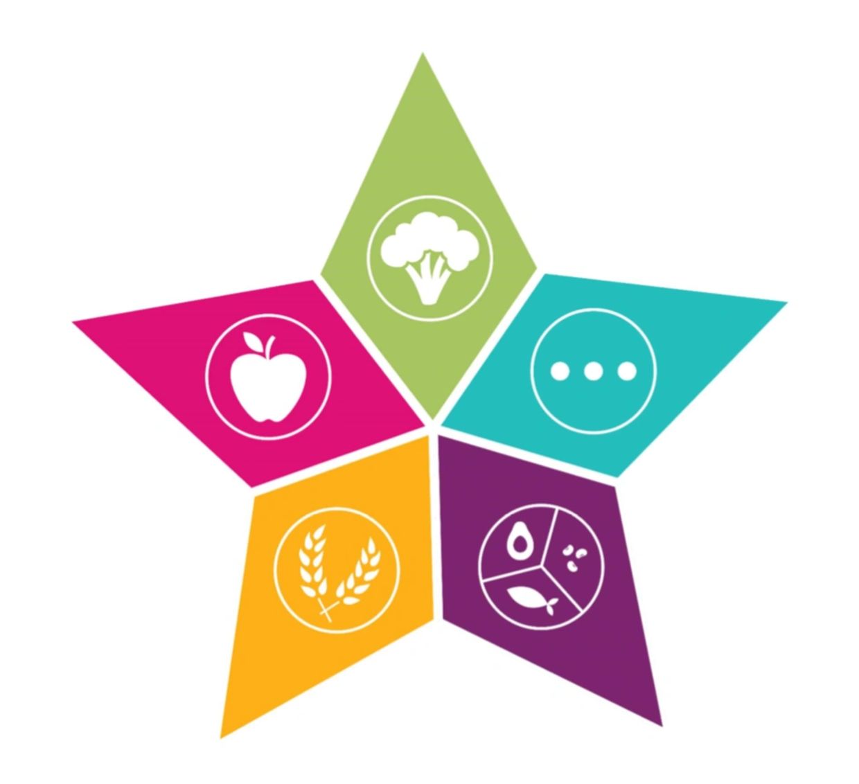 Five-pointed star with icons of apple, broccoli, grains, and healthy foods.