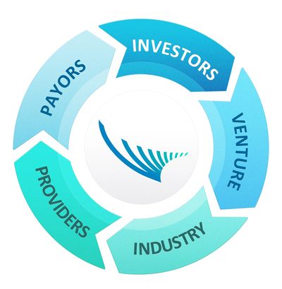 Healthtech capital cosystem