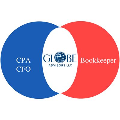 Value diagram