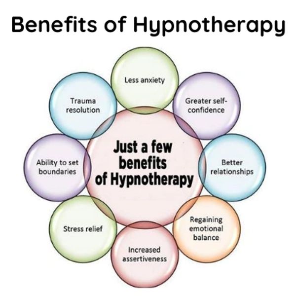 Hypnosis and Hypnotherapy are the start of a new future for you