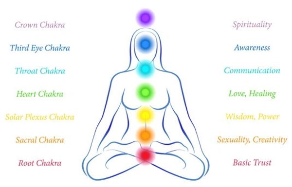 Chakra alignment and healing Reiki and Hypnotherapy can do wonders !!