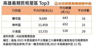 圖片製作及拍攝來源/阿騰
亞洲新灣區三多捷運中古屋