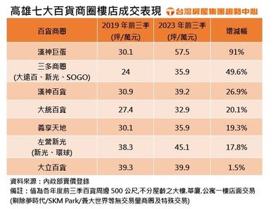 圖片製作及拍攝來源/阿騰
亞洲新灣區三多捷運中古屋