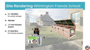 Wilmington Friends High School site rendering
