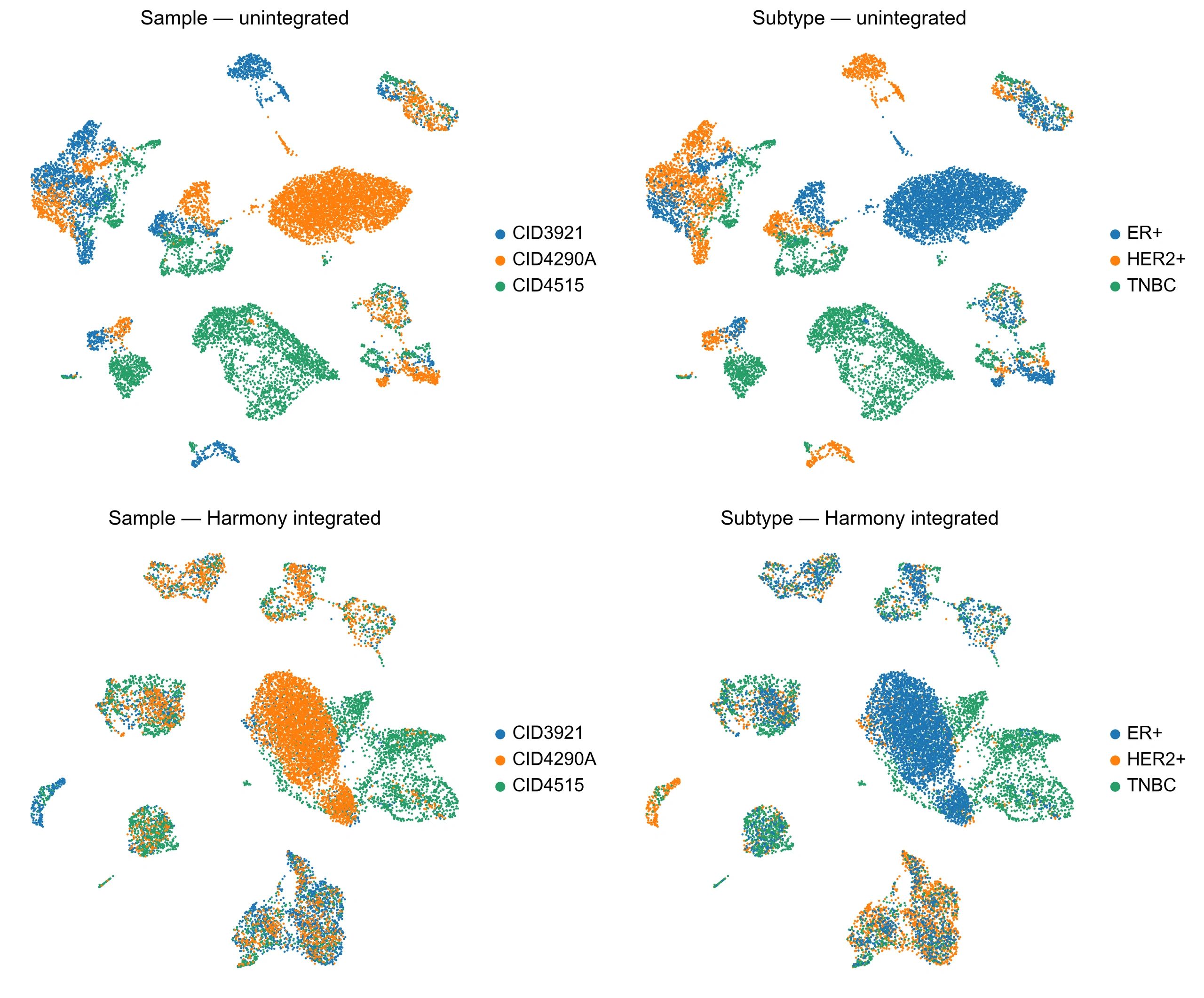 scRNA-seq UMAP: Harmony batch correction on Wu 2021 breast cancer atlas