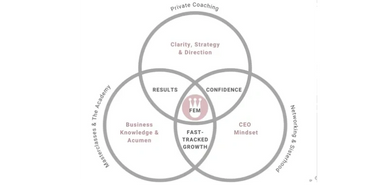 The circle of FEM coaching