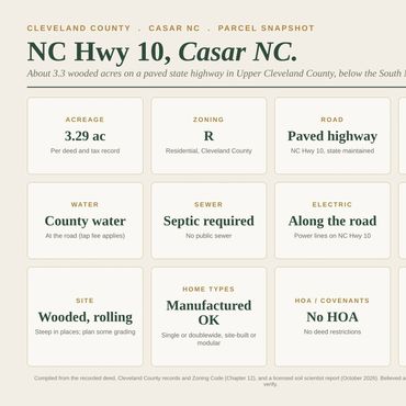 Parcel snapshot: 3.29 acres near Casar NC, zoned R, paved highway, county water, no HOA