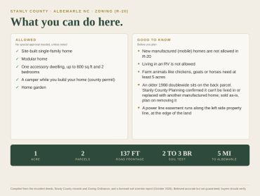What you can do here: site-built or modular home, R-20 zoning, Stanly County NC