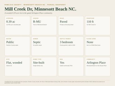 Parcel snapshot: 0.39 acres, R-MU zoning, paved road, public water, 3 bedroom septic permit