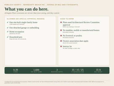 What you can do here: one site-built home of 1,600 sq ft or more under Arlington Place covenants
