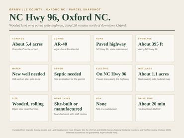 Parcel snapshot: acreage, AR-40 zoning, paved road, frontage, well, septic, wetlands, drive time