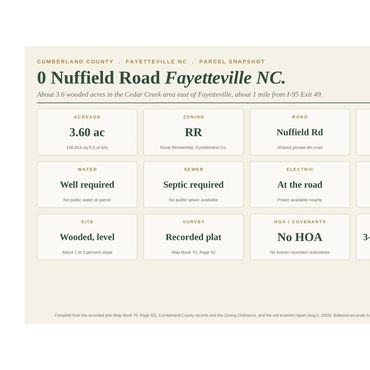 Parcel facts: 3.6 acres, RR zoning, 3 bedroom soil test, no HOA, Cumberland County NC