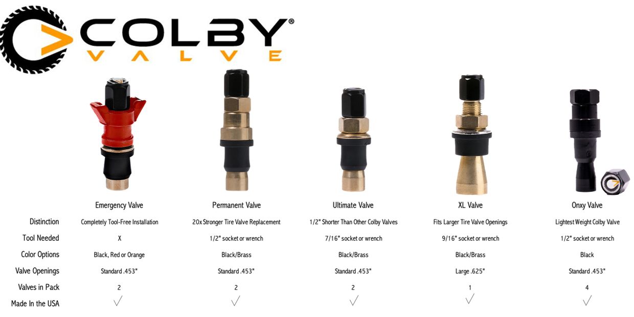 which colby tire valve should i buy? what is the best colby tire valve? what size colby tire valve