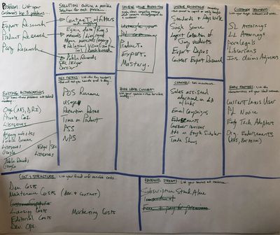 Lean Business Canvas