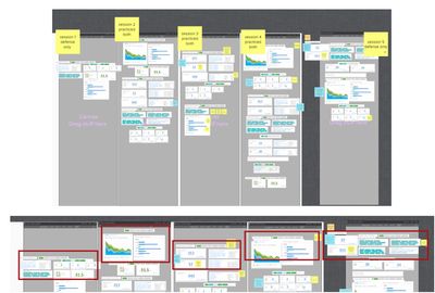 Screen shot of digital white board dashboard process.