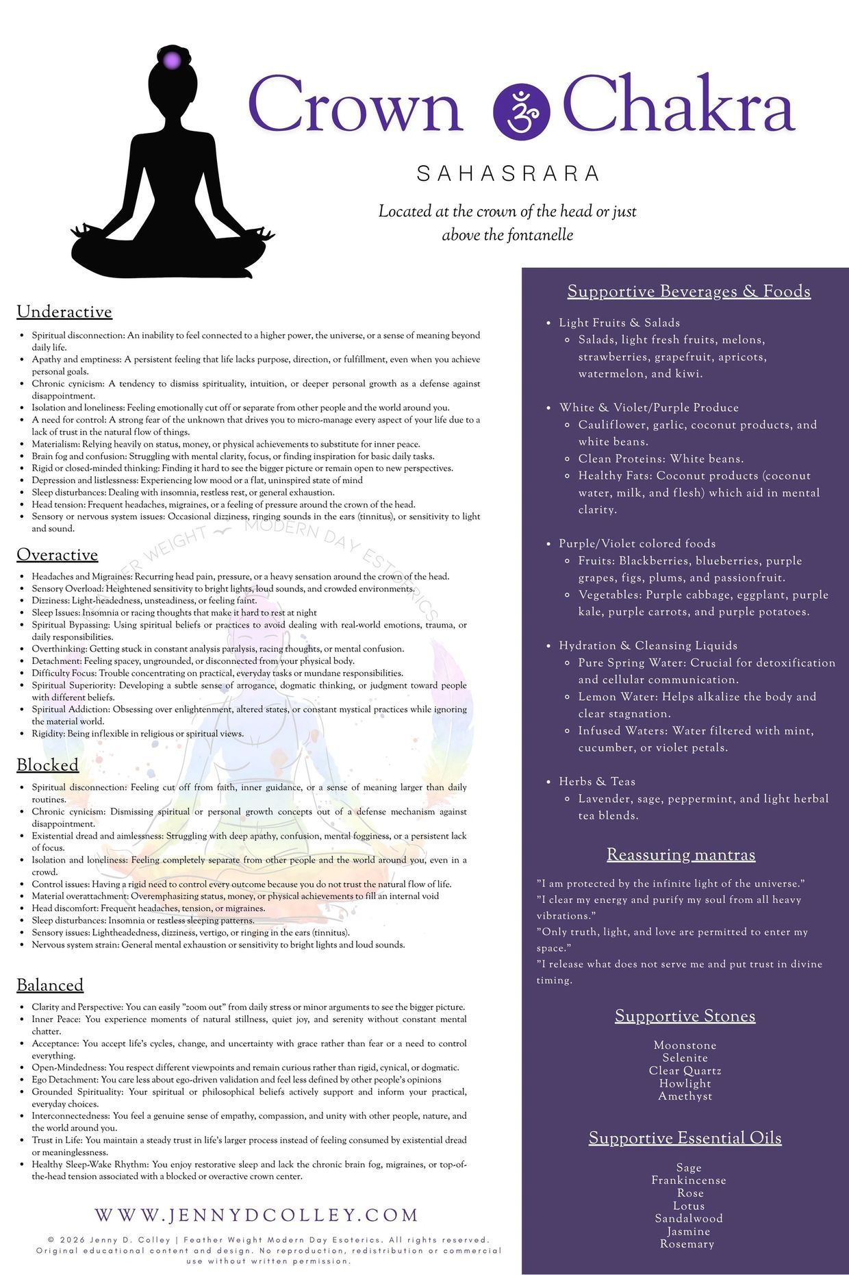 Informational chart about the Crown Chakra, its states, and supportive elements.