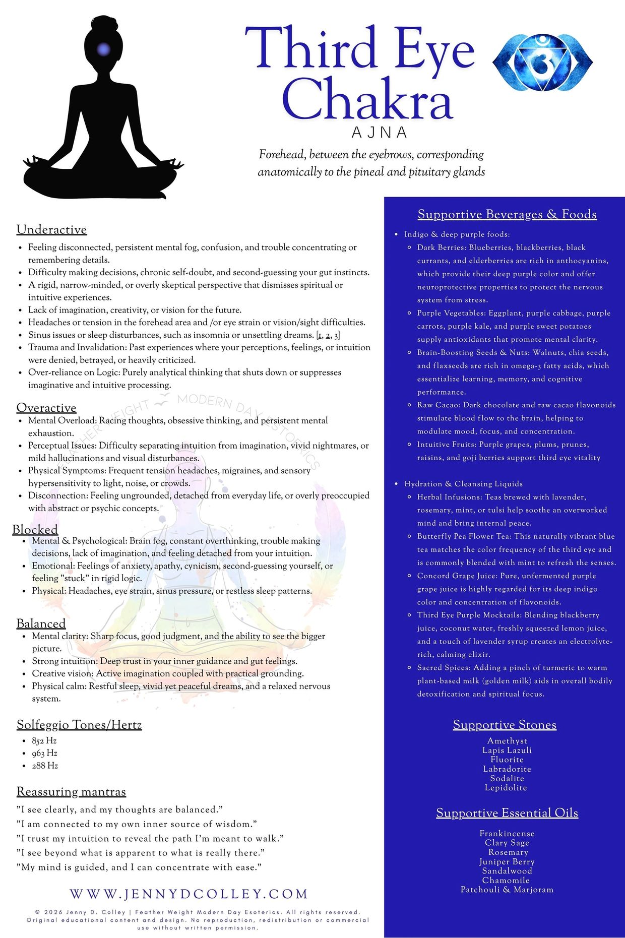 Overview of the Third Eye Chakra (Ajna) including symptoms, supportive foods, and spiritual practices.