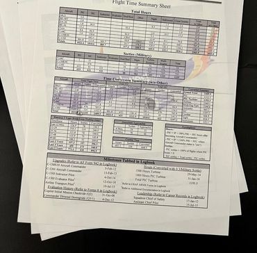 Sync up your resume, totals, and logs.
Flight hours coversheet with high resolution color watermark.