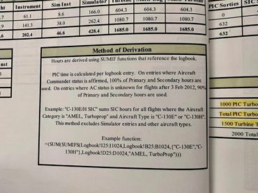 We've been helping military pilots with their logs for years.
Transparent hours calculation methods.