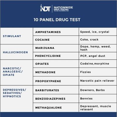 10 Panel Drug Testing