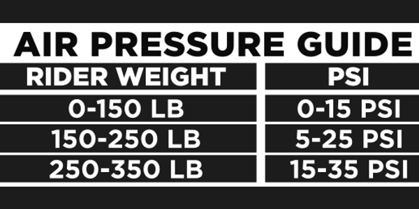 WAVEPRO Boat Seat Pedestal Air Pressure Guide