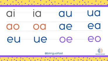 Spanish classes in Huntsville