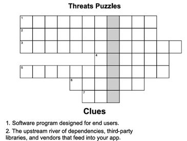 A crossword puzzle titled 'Threats Puzzles' with clues below.