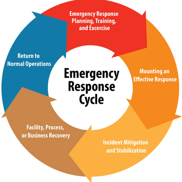 Emergency Preparedness Planning Services