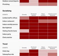 Risk Factors with daily activities in getting the corona virus