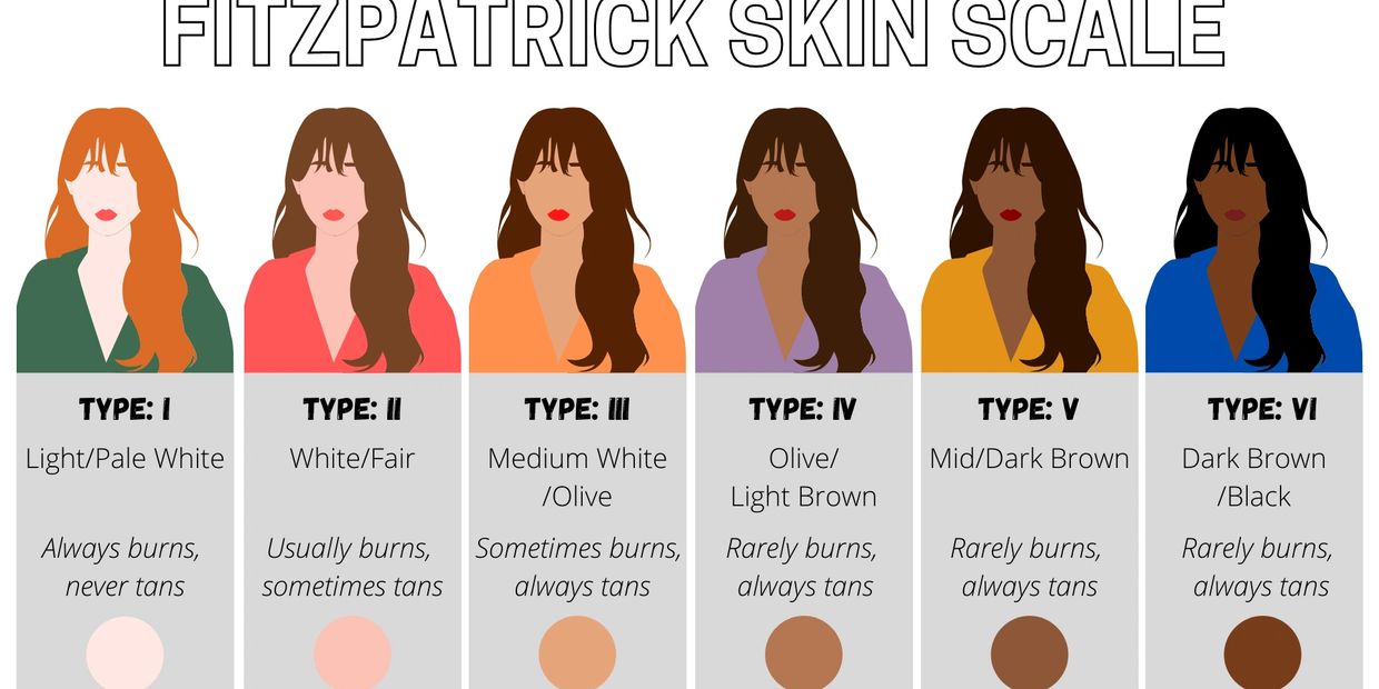frizpatricks world used skin tone scale to help us better make the shade for just you.