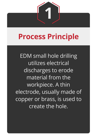 HOW EDM SMALL HOLE DRILLING WORKS infographic 1