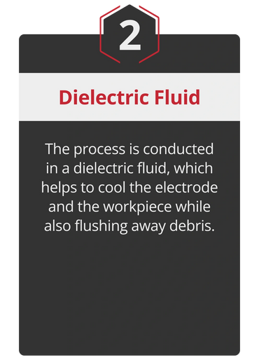 HOW EDM SMALL HOLE DRILLING WORKS infographic 2