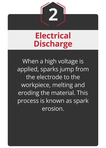 How plunge EDM works infographic 2