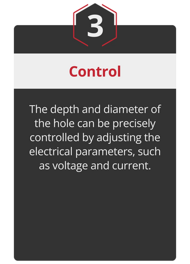 HOW EDM SMALL HOLE DRILLING WORKS infographic 3