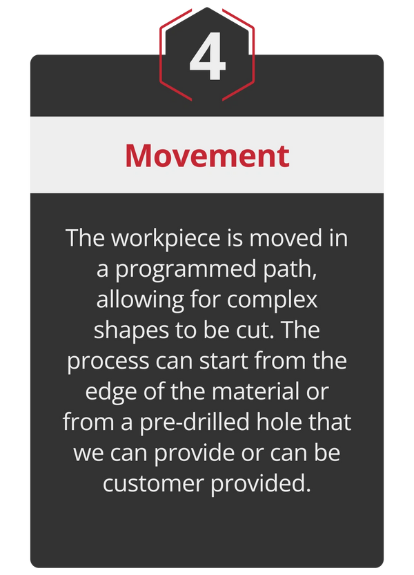 How wire EDM works infographic 4